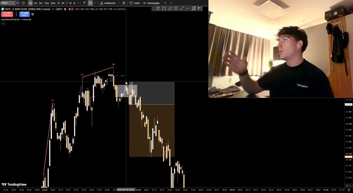 NQ Marci explaining a futures chart during a trading session